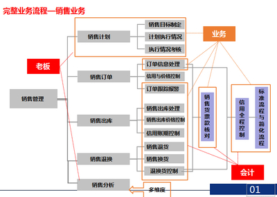 管家婆软件物联宝操作说明 建筑材料订货、销售及管理服务指南