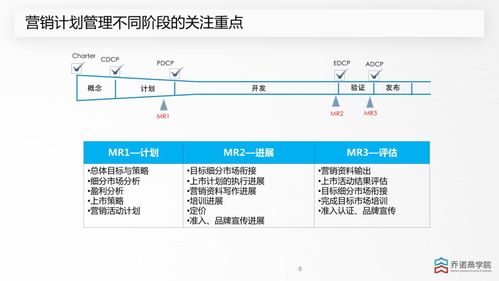 从立项到上市 建筑材料订货、销售及管理服务的全流程营销管理策略