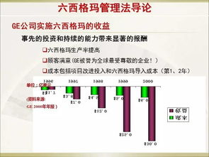经典六西格玛管理培训教材 建筑材料订货、销售及管理服务