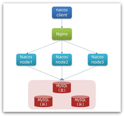 基于Nacos的建筑材料订货与销售管理系统的设计与实现