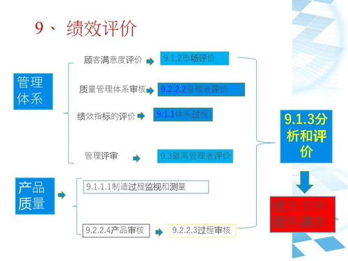IATF16949质量管理体系 建筑材料订货、销售与管理服务整合指南