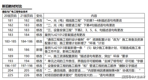 2021年一级建造师《通信与广电工程管理与实务》新旧教材变化对比——聚焦建筑材料订货、销售及管理服务